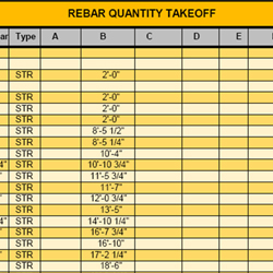 Rebar estimating services