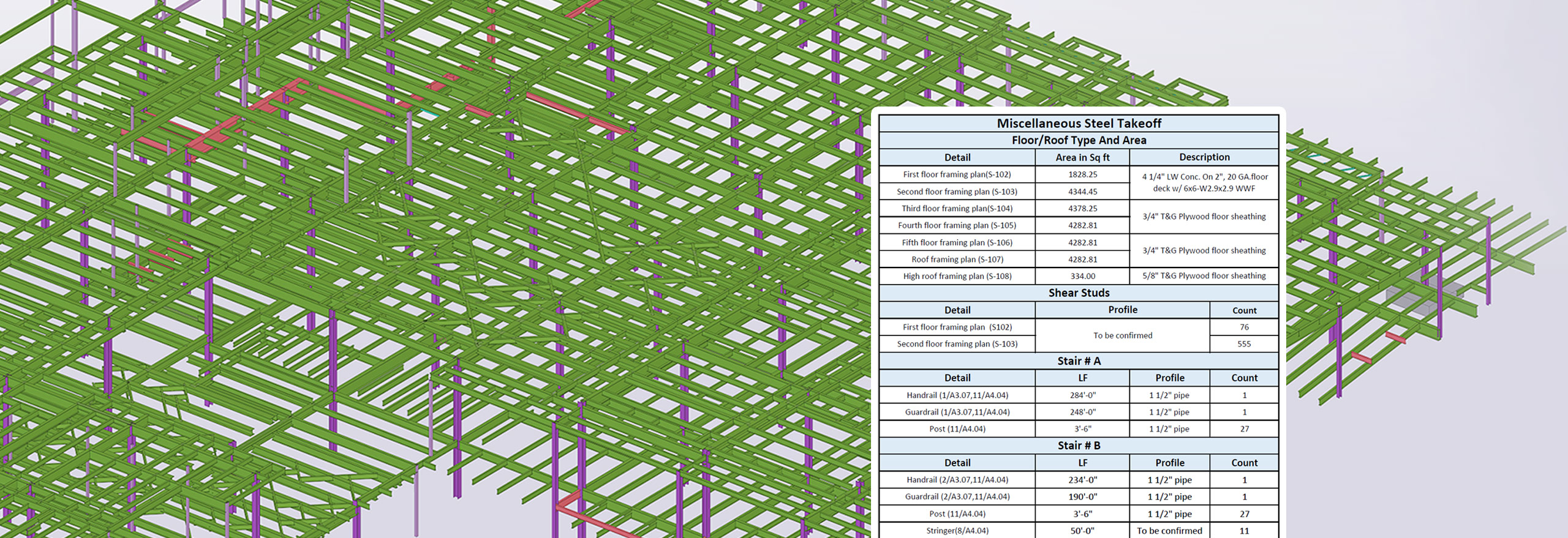 Rebar detailing of a bridge